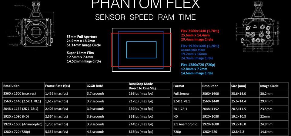 Камера Phantom Flex 2.5K Технические характеристики.
