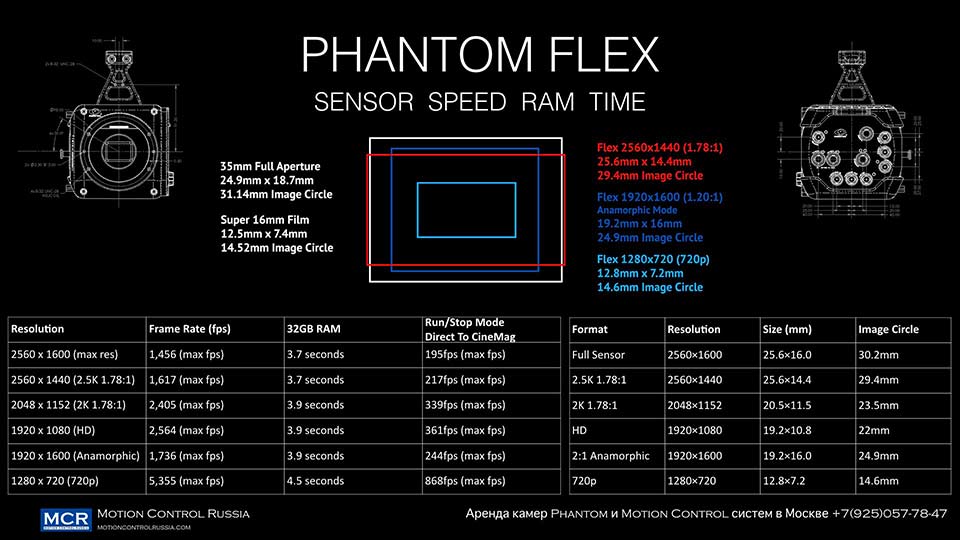 Камера Phantom Flex 2.5K Технические характеристики.